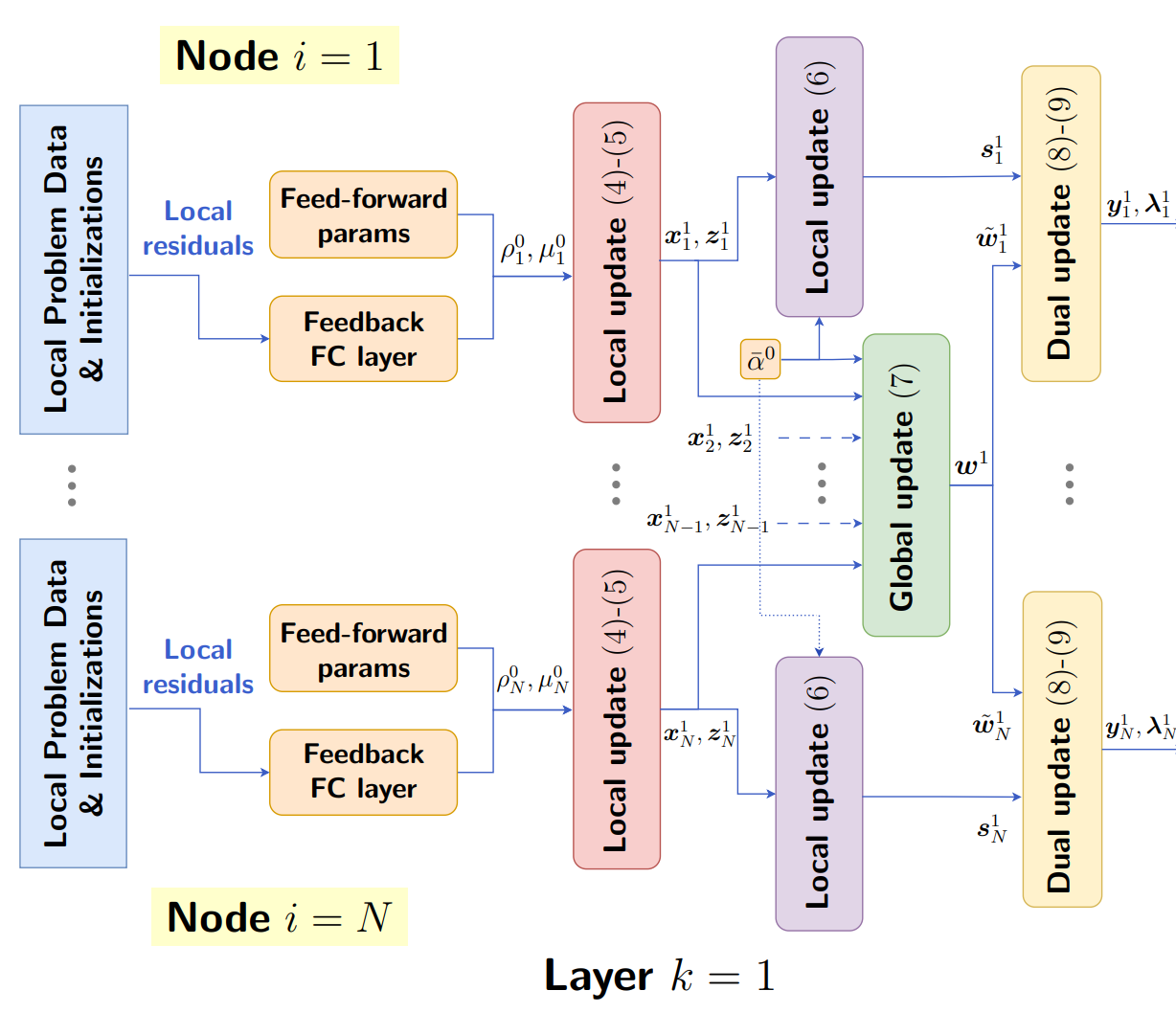 Paper visualization