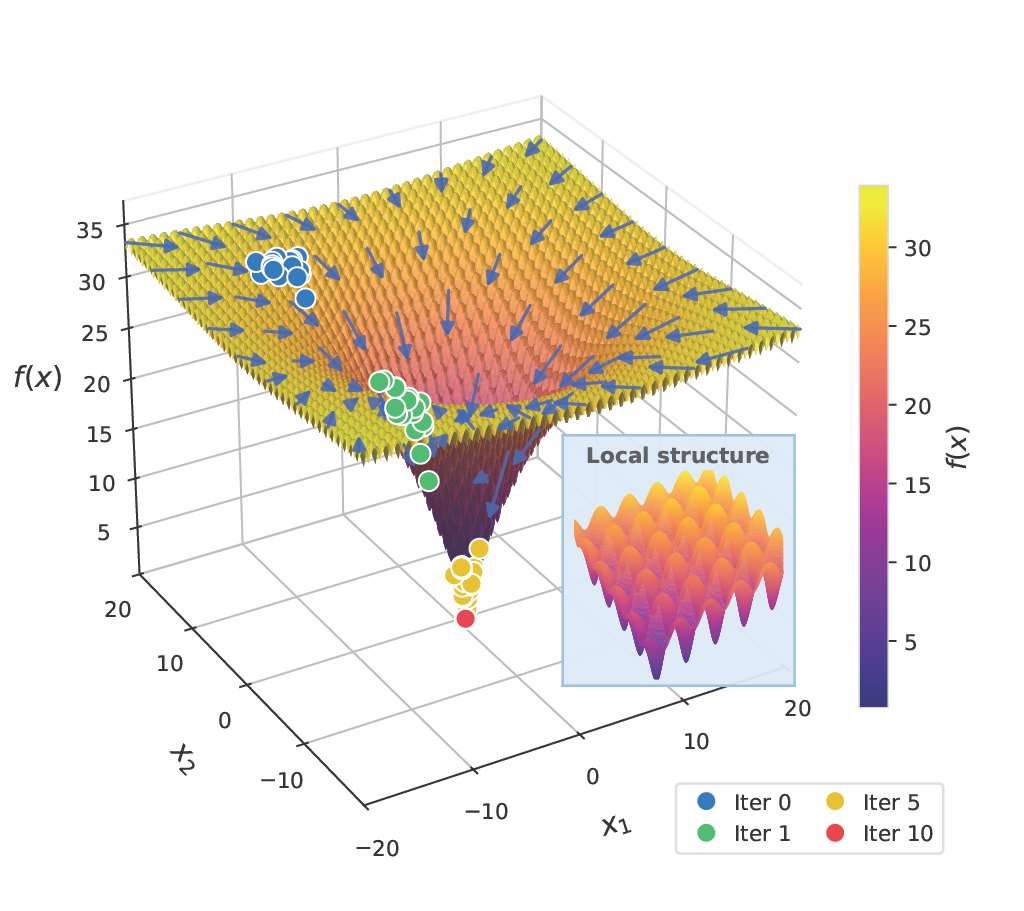 Paper visualization